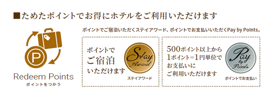 ポイントでお得にホテルを利用