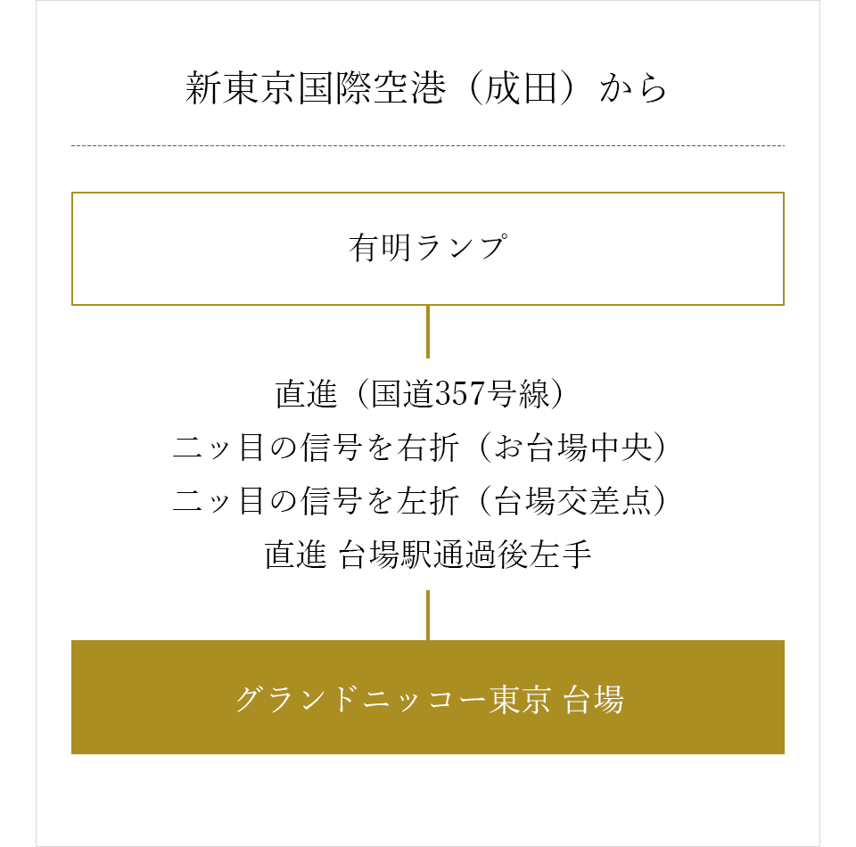 グランドニッコー東京 台場 アクセス 楽天トラベル